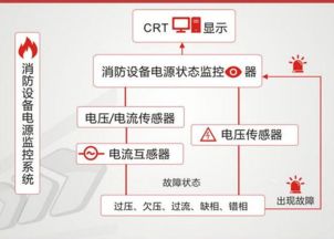 大連工廠裝修改造中的技術要點、火災報警問題及信息系統運維服務策略