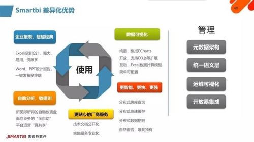 智慧破局，數智運營 SmartBI如何化解企業信息化挑戰，賦能運維新篇章